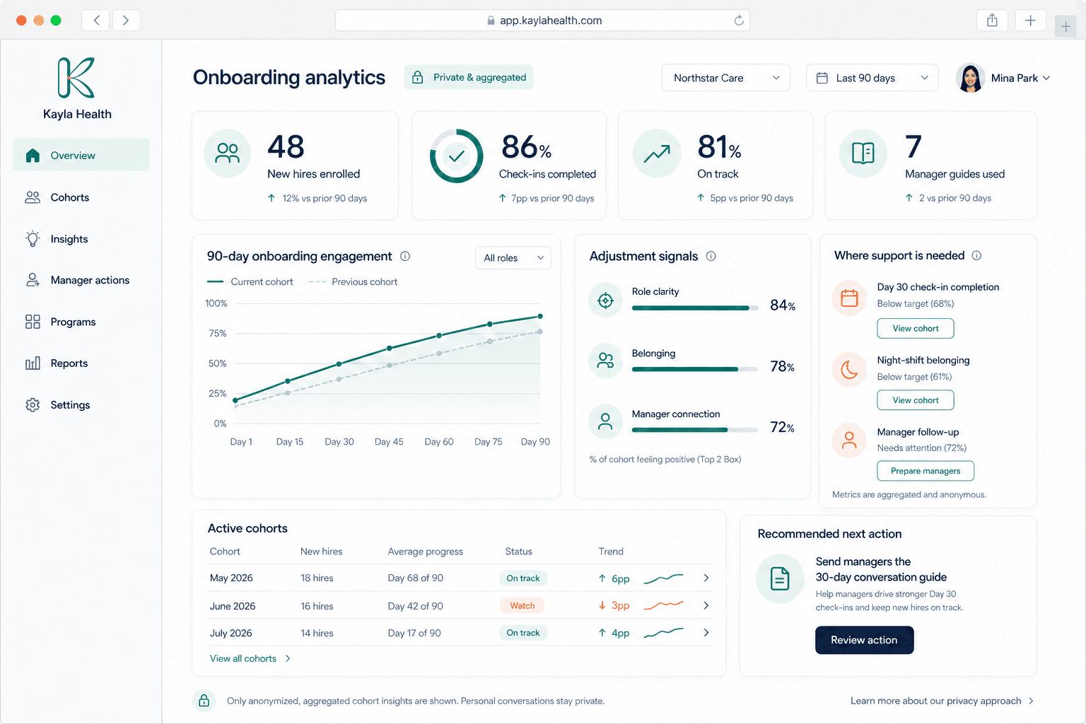 Kayla employer onboarding analytics dashboard
